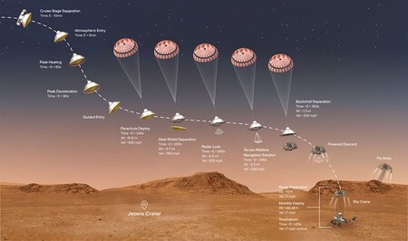 Nasa Perseverance Rover Mars'a İniyor Designboom 002